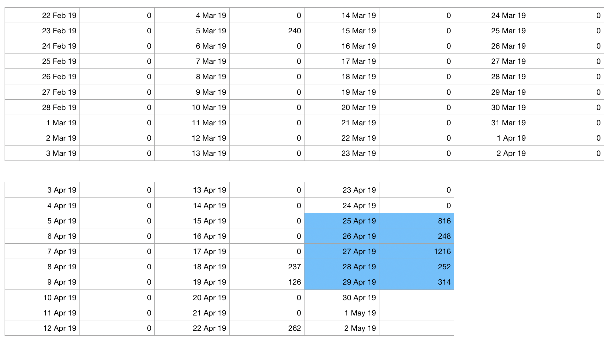 67 Days of Word Count
